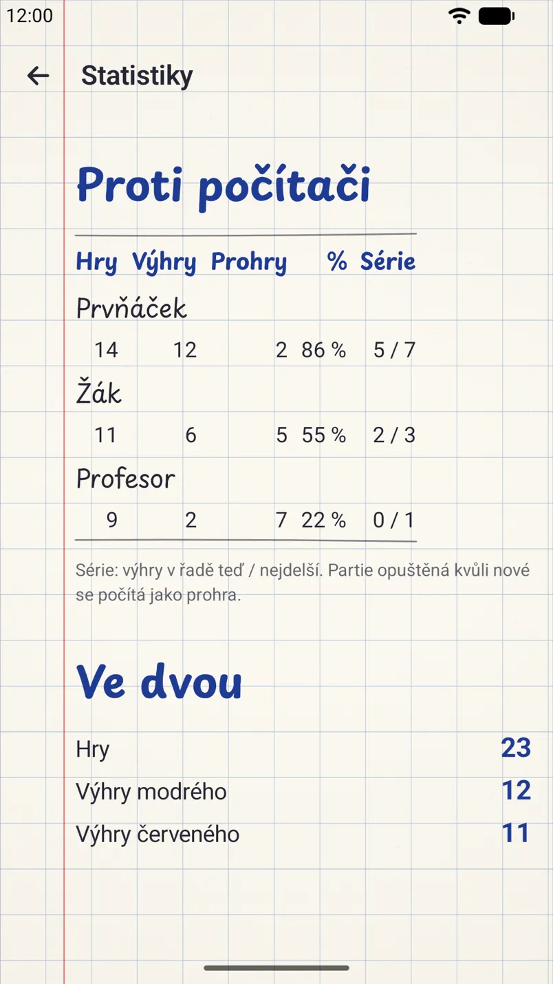 Statistiky: výsledky proti každé úrovni počítače a výhry ve hře ve dvou.