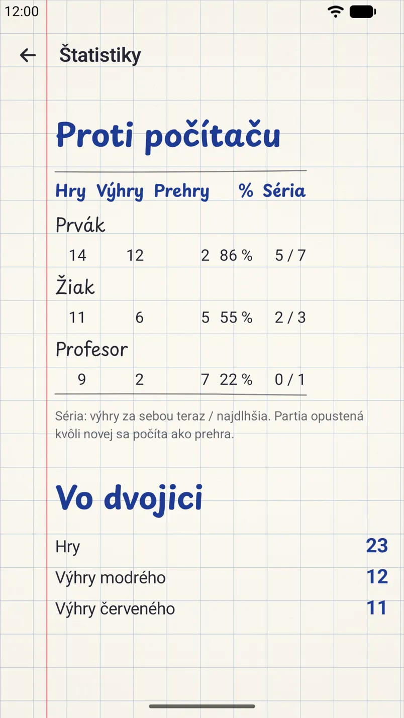 Štatistiky: výsledky proti každej úrovni počítača a výhry v hre vo dvojici.