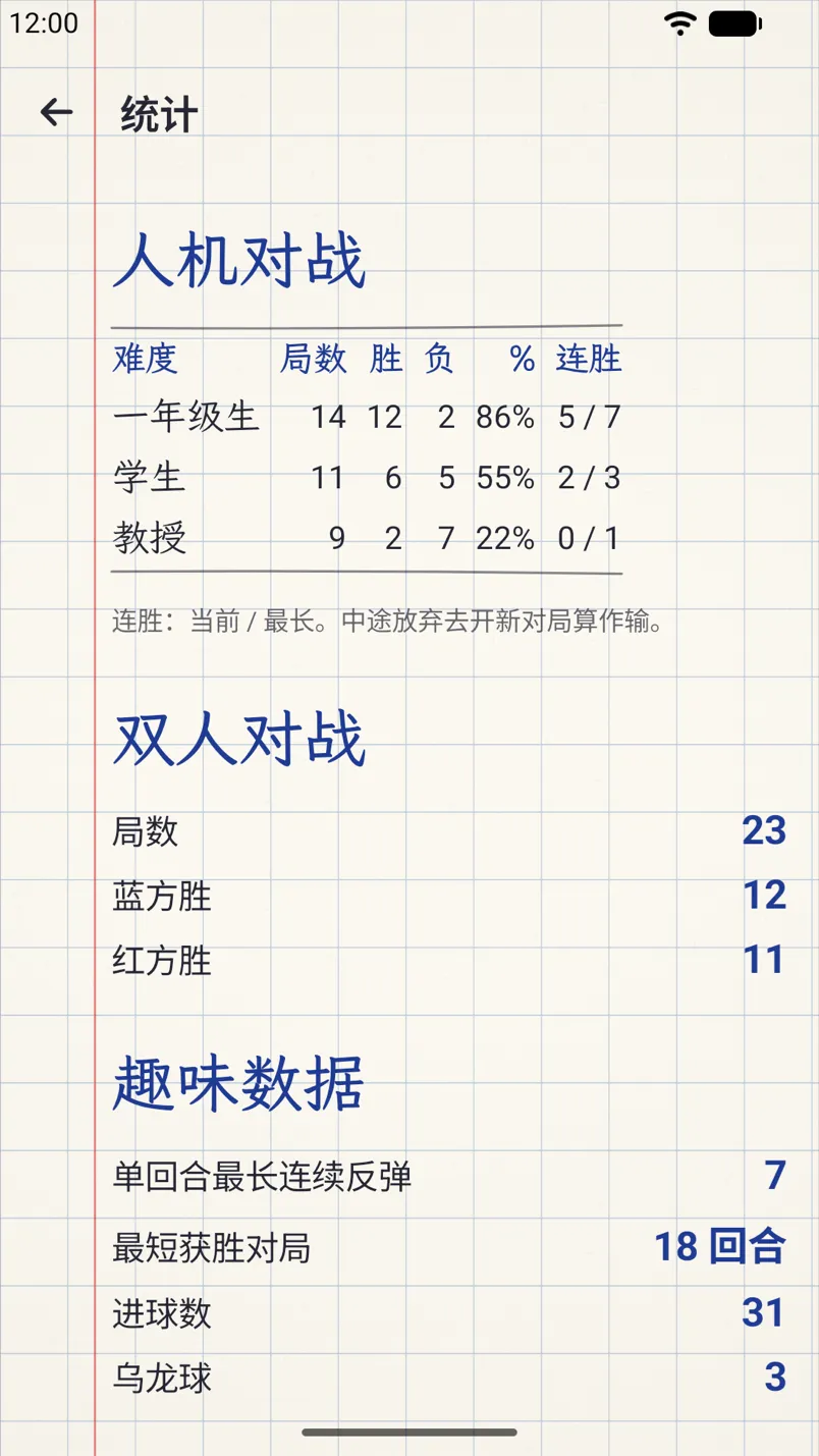 统计:与每个电脑难度的对战成绩,以及双人对战中的胜场。