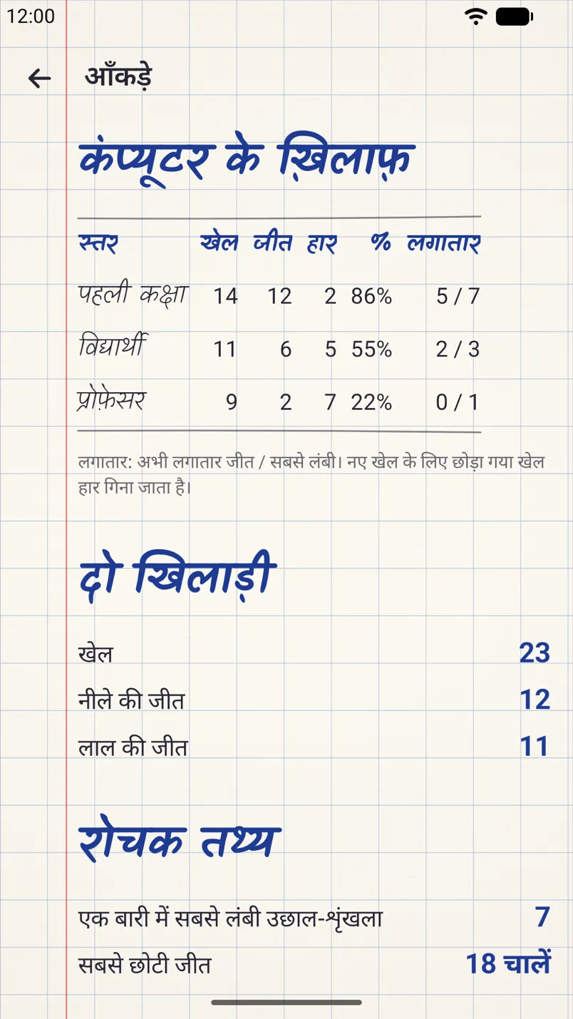 आँकड़े: कंप्यूटर के हर स्तर के ख़िलाफ़ नतीजे और दो खिलाड़ियों के खेल में जीत।