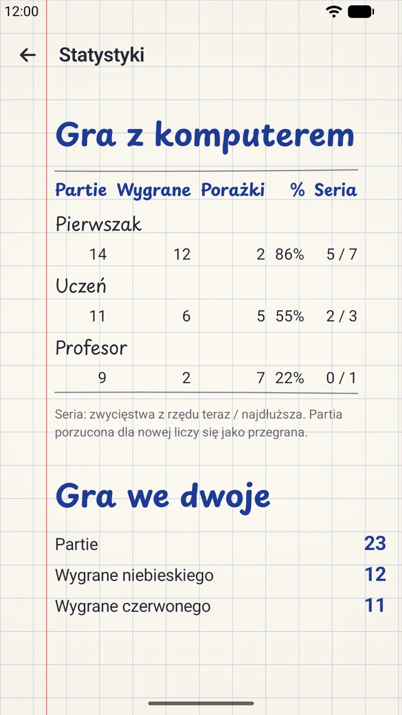 Statystyki: wyniki z każdym poziomem komputera i wygrane w grze we dwoje.